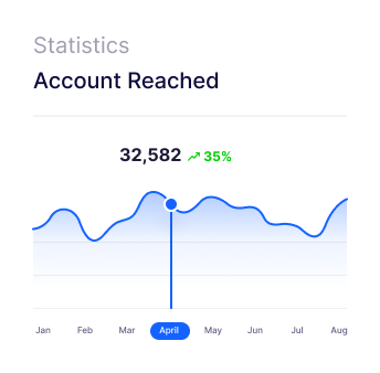 site traffic increment display